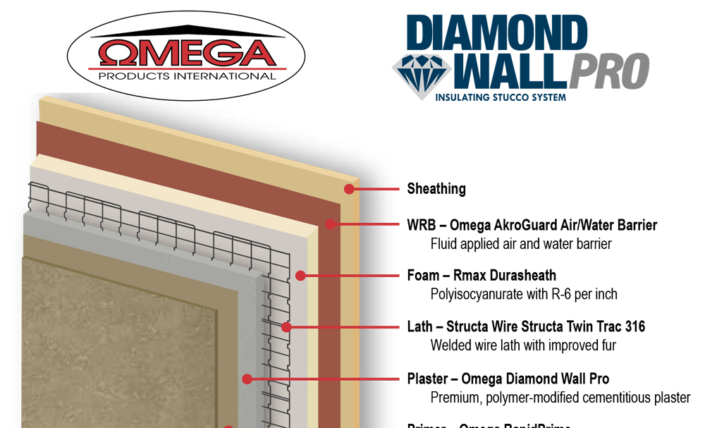 Omega - Diamond Wall Pro