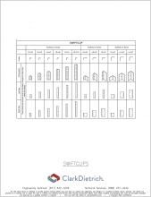 SwiftClip Blocks